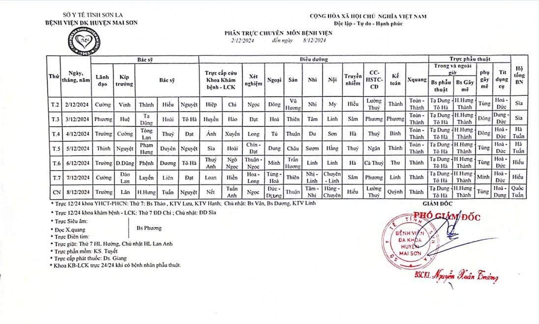 PHÂN TRỰC CHUYÊN MÔN TỪ NGÀY 02/12/2024 ĐẾN 08/12/2024