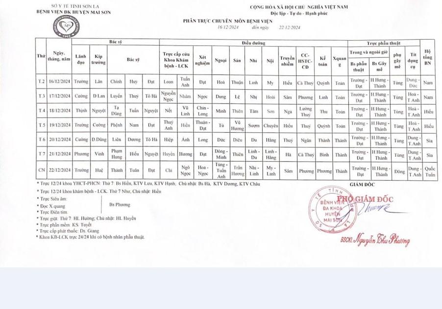 PHÂN TRỰC CHUYÊN MÔN TỪ NGÀY 16/12/2024 ĐẾN 22/12/2024