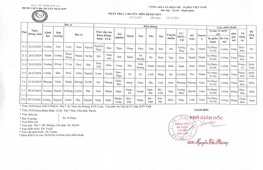 PHÂN TRỰC CHUYÊN MÔN TỪ NGÀY 23/12/2024 ĐẾN 29/12/2024