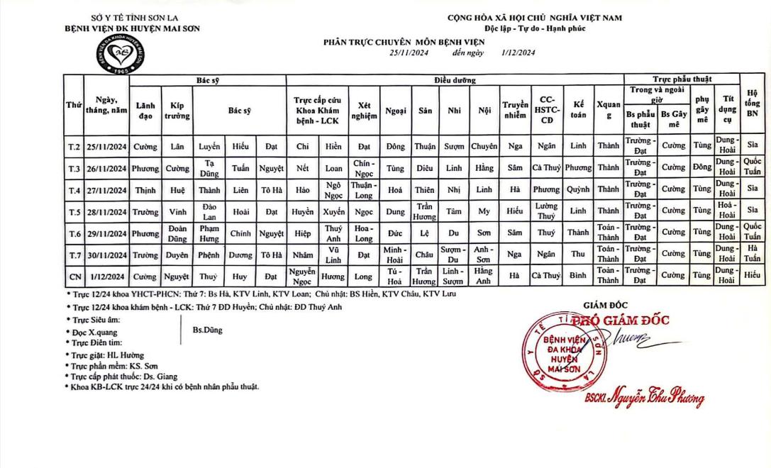 PHÂN TRỰC CHUYÊN MÔN TỪ NGÀY 25/11/2024 ĐẾN 01/12/2024