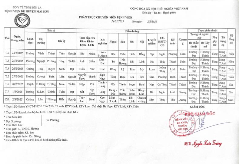 PHÂN TRỰC CHUYÊN MÔN TỪ NGÀY 24/02/2025 ĐẾN 02/03/2025