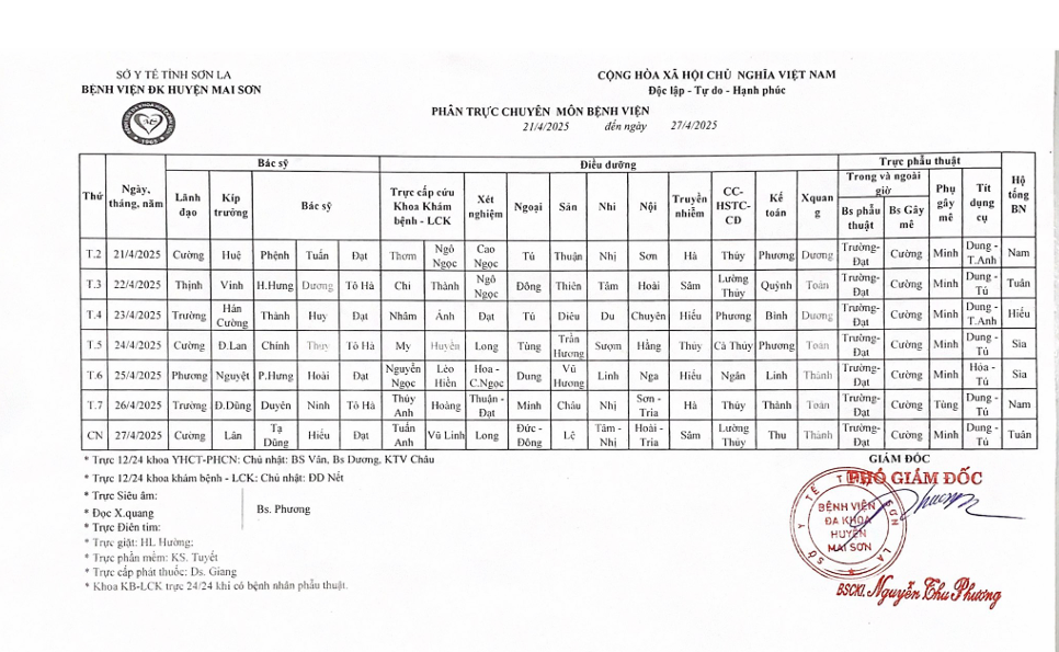 PHÂN TRỰC CHUYÊN MÔN TỪ NGÀY 21/4/2025 ĐẾN 27/4/2025