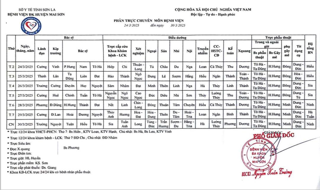 PHÂN TRỰC CHUYÊN MÔN TỪ NGÀY 24/3/2025 ĐẾN 30/3/2025