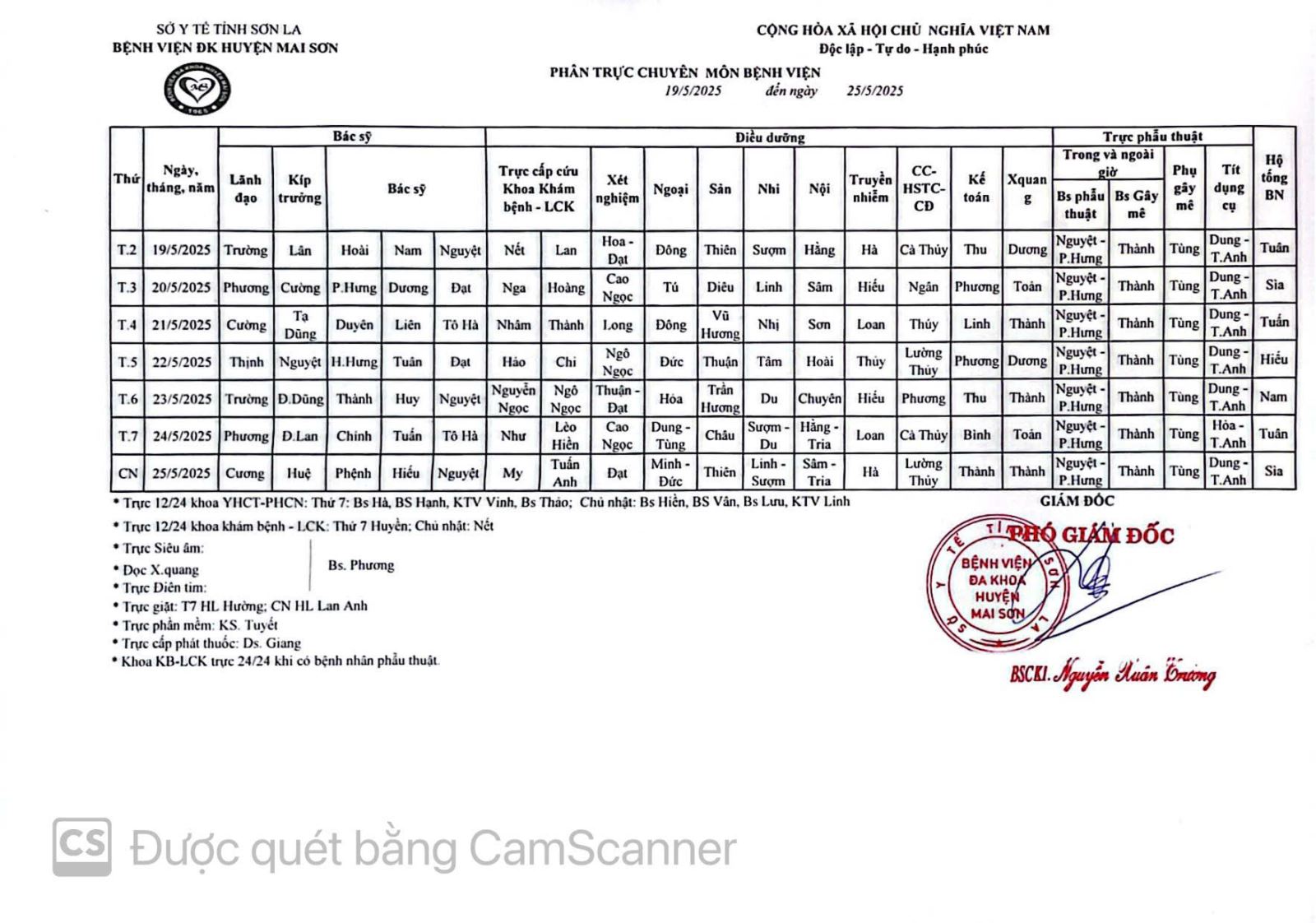 PHÂN TRỰC CHUYÊN MÔN TỪ NGÀY 19/5/2025 ĐẾN 25/5/2025