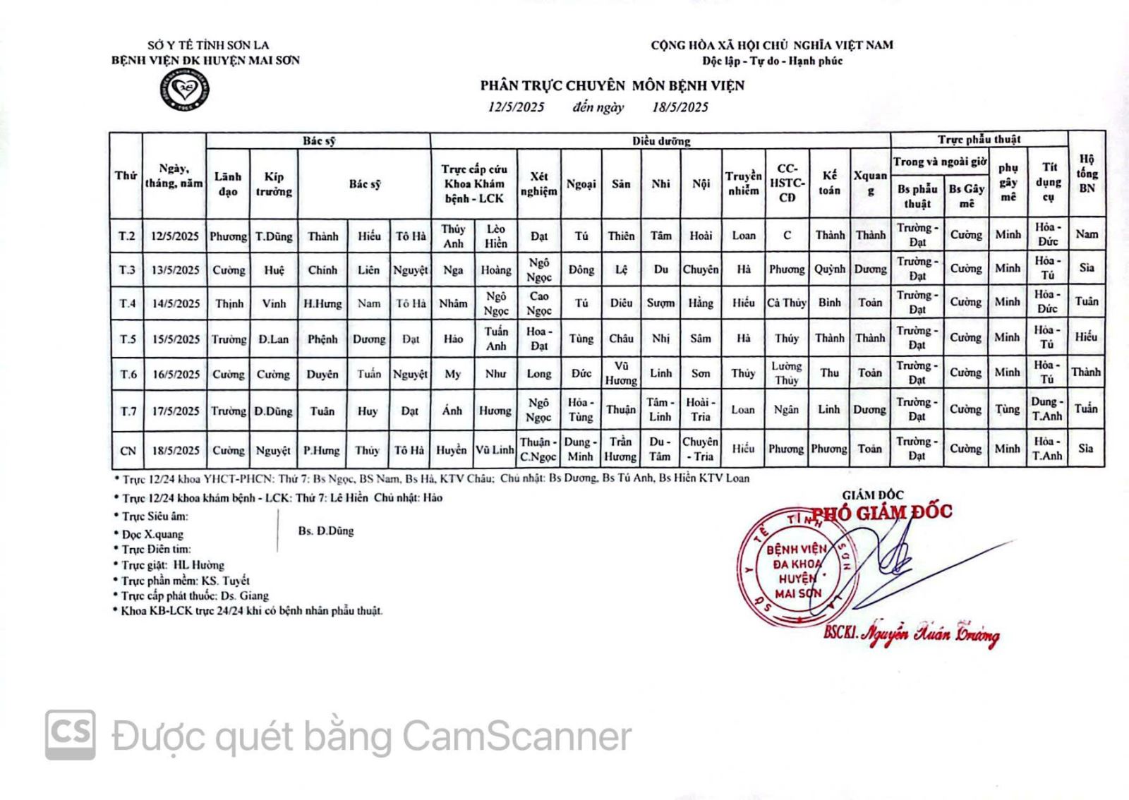 PHÂN TRỰC CHUYÊN MÔN TỪ NGÀY 12/5/2025 ĐẾN 18/5/2025